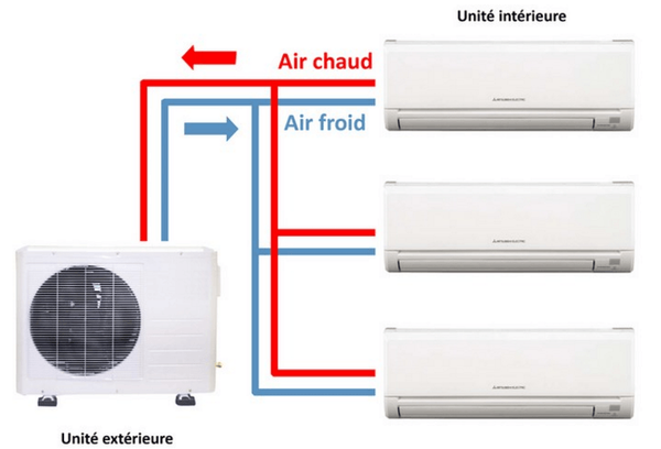 installateur climatisation beziers